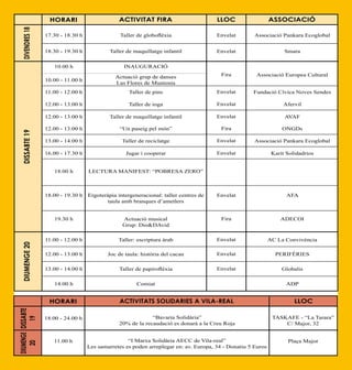 ASSOCIACIÓ

17.30 - 18.30 h

Taller de globoflèxia

Envelat

Associació Pankara Ecoglobal

18.30 - 19.30 h

Taller de maquillatge infantil

Envelat

Smara

INAUGURACIÓ
Actuació grup de danses
Las Flores de Muntenia

Fira

Associació Europea Cultural

11.00 - 12.00 h

Taller de pins

Envelat

Fundació Cívica Noves Sendes

12.00 - 13.00 h

Taller de ioga

Envelat

Afervil

12.00 - 13.00 h

Taller de maquillatge infantil

Envelat

AVAF

12.00 - 13.00 h

“Un paseig pel món”

Fira

ONGDs

13.00 - 14.00 h

Taller de reciclatge

Envelat

Associació Pankara Ecoglobal

16.00 - 17.30 h

Jugar i cooperar

Envelat

Karit Solidadrios

18.00 h

LECTURA MANIFEST: “POBRESA ZERO”

18.00 - 19.30 h

Ergoteràpia intergeneracional: taller centres de
taula amb branques d’ametlers

Envelat

AFA

19.30 h

DISSABTE 19

LLOC

10.00 - 11.00 h

DIUMENGE 20

ACTIVITAT FIRA

10.00 h

DIVENDRES 18

HORARI

Actuació musical
Grup: Dio&DAvid

Fira

ADECOI

11.00 - 12.00 h

Taller: escriptura àrab

Envelat

AC La Convivència

12.00 - 13.00 h

Joc de taula: història del cacau

Envelat

PERIFÈRIES

13.00 - 14.00 h

Taller de papiroflèxia

Envelat

Globalis

14.00 h

Comiat

ADP

DIIUMENGE DISSABTE
20
19

HORARI

ACTIVITATS SOLIDARIES A VILA-REAL

LLOC

18.00 - 24.00 h

“Bavaria Solidària”
20% de la recaudació es donarà a la Creu Roja

TASKAFE - “La Tarara”
C/ Major, 32

11.00 h

“I Marxa Solidària AECC de Vila-real”
Les samarretes es poden arreplegar en: av. Europa, 34 - Donatiu 5 Euros

Plaça Major

 