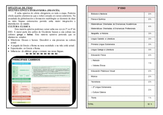 OPTATIVAS DE 3ºESO
SEGUNDA LINGUA ESTRANXEIRA (FRANCÉS)
É unha optativa de oferta obrigatoria en toda a etapa. Poderán
elixila aqueles alumnos/as que a teñan cursada en cursos anteriores. Na
sociedade da globalización a formación multilingüe co dominio de dúas
ou máis linguas estranxeiras permite unha maior integración e
interrelación no mundo.
CULTURA CLÁSICA
Esta materia optativa poderase cursar unha soa vez en 3º ou 4º de
ESO. A maior parte dos pobos de Occidente basean a súa cultura nas
culturas grega e latina. Esta materia optativa pretende que os
alumnos/as estuden:
 Mitoloxía: Deuses e heroes. Descubrir a súa presenza na cultura
actual.
 A pegada de Grecia e Roma na nosa sociedade e na vida cotiá actual.
 Espectáculos en Grecia e Roma.
 Influencias do alfabeto grego e romano nas nosas linguas.
        
3º ESO
Bioloxía e Xeoloxía 2 h
Física e Química 2 h
Matemáticas Orientadas ás Ensinanzas Académicas
Matemáticas Orientadas á Ensinanzas Profesionais
4 h
Xeografía e Historia 3 h
Lingua Castelá e Literatura 3 h
Primeira Lingua Estranxeira 3 h
Lingua Galega e Literatura 3 h
Educación Física 2 h
□ Relixión
□ Valores Éticos
1 h
Educación Plástica e Visual 2 h
Música 2 h
Tecnoloxía 2 h
□ 2ª Lingua Estranxeira
□ Cultura Clásica
2 h
Titoría 1 h
TOTAL 32 h
 