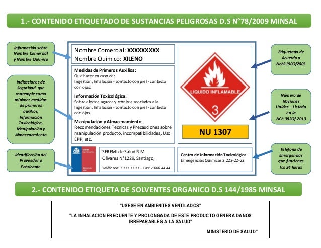 Diptico de etiquetado de sustancias peligrosas Diptico de etiquetado de sustancias peligrosas