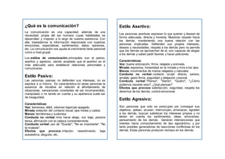 ¿Qué es la comunicación?
La comunicación es una capacidad, además de una
necesidad, propia del ser humano cuyas habilidades se
desarrollan y mejoran a lo largo de nuestra existencia. Con
ella, trasladamos la información relacionada con nuestras
emociones, expectativas, sentimientos, datos, opiniones,
etc. La comunicación nos ayuda al crecimiento tanto personal
como a nivel grupal.
Los estilos de comunicación principales son el pasivo,
asertivo y agresivo, siendo aceptado que el asertivo es el
más adecuado para establecer relaciones personales y
comunicarse.
Estilo Pasivo:
Las personas pasivas no defienden sus intereses, no se
expresa a sí mismo. Es característica en estas personas la
ausencia de iniciativa en relación al afrontamiento de
situaciones, sensaciones constantes de ser incomprendido,
manipulado o no tenido en cuenta y su apariencia suele ser
de inseguridad.
Características:
Voz: temerosa, débil, volumen bajo/casi apagado.
Mirada: evitación del contacto visual, ojos tristes y caídos.
Manos: temblorosa y sudorosa.
Conducta no verbal: mira hacia abajo, voz baja, postura
tensa, afirmación con la cabeza constantemente.
Conducta verbal: uso de "Quizás", "No es importante", "No
te moleste".
Efectos que provoca: irritación, resentimiento, baja
autoestima, disgusto, etc.
Estilo Asertivo:
Las personas asertivas expresan lo que quieren y desean de
forma adecuada, directa y honesta. Muestran respeto hacia
los demás, manteniendo una buena relación con las
personas implicadas. Defienden sus propios intereses,
deseos y necesidades, respeta a los demás pero no permite
que los demás se aprovechen de el, son capaces de elogiar
a los demás y saben pedir favores y hacer peticiones.
Características:
Voz: buena entonación, firme, relajada y animada.
Mirada: expresiva, honestidad en la mirada y mira a los ojos.
Manos: movimientos de manos relajados y naturales.
Conducta no verbal: contacto ocular directo, sereno,
amable, gesto firme, seguridad y relajación corporal.
Conducta verbal: "Pienso", "Siento", "Quiero", "¿Cómo
podemos resolver esto?, ¿Qué piensas?
Efectos que provoca: satisfacción, seguridad, respeta los
derechos de los demás, control emocional.
Estilo Agresivo:
Son personas que solo se preocupan por conseguir sus
objetivos, pelean, acusan, interrumpen, amenazan, agreden
a los demás, buscan satisfacer los intereses propios y no
tienen en cuenta los sentimientos, ideas, emociones,
pensamiento de los demás. Generan intervenciones que
orientan hacia comportamiento de tipo egocéntrico, y por
tanto posibles generadoras de reacciones conflictivas en los
demás. Estas personas producen rechazo en los demás.
 
