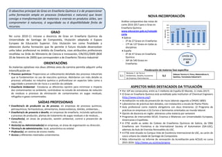 OobxectivoprincipaldoGraoenEnxeñaríaQuímicaéodeproporcionar
unha formación ampla en procesos (industriais e naturais) que levan
consigoatransformacióndemateriaiseenerxíaenprodutosútiles,sen
comprometer á natureza, á seguridade ou á dispoñibilidade finita de
recursos.
GRAO
No curso 2010‐11 iníciase a docencia de Grao en Enxeñaría Química da
Universidade de Santiago de Compostela, titulación adaptada ó Espazo
Europeo de Educación Superior. Esta titulación ten como finalidade a
obtención dunha formación que lle permite ó futuro titulado desenvolver
unhalaborprofesionalnoámbitodaEnxeñaría,coasatribuciónsprofesionais
recollidasnaOrdedoMinisteriodeCienciaeInnovación,CIN/351/2009(BOE
20defebreirode2009)quecorrespondenadeEnxeñeiroTécnicoIndustrial
ORIENTACIÓNS
Asmateriasoptativasnosdousúltimosanosdacarreirapermiteadquirirunha
intensificaciónen:
 Procesosquímicos:Proporcionauncoñecementodetalladodosprocesosindustriais
quesefundamentannousodereacciónsquímicas.Abórdanseconmáisdetalleos
procesosutilizadosnaindustriaquímicaeprofundízaseenaspectostalescomoa
seguridadeeprevenciónderiscoseaxestióndacalidade.
 EnxeñaríaAmbiental:Estúdanseasdiferentesopciónsparaminimizaroimpacto
doscontaminantesnoambiente,centrándosenoestudodeestratexiasderedución
de residuos e procesos de eliminación de contaminantes en augas residuais,
refugallosegasescontaminados.
SAÍDASPROFESIONAIS
 Enxeñeira/o de produción ou de proceso, en empresas de procesos químicos,
petroquímicos,farmacéuticos,alimentarios,biotecnolóxicos,téxtiles,ambientais...
 Enxeñeira/odeproxectoedeseño,enempresasdeenxeñaría,incluíndoaplicacións
aprocesosdeprodución,plantasdetratamentodeaugasresiduaisederesiduos…
 Consultor(a), en áreas de produción, xestión ambiental, control e prevención de
riscos,etc.
 Xestor(a)ouAdministrador(a)enempresas,enáreasdeorganizaciónoudirección.
 Técnica/odaadministración,local,autonómicaouestatal.
 Profesor(a),encentrosdeensinomedio.
 Accesoadiferentesmestradosuniversitarios.
NOVAINCORPORACIÓN
Análisecomparativodasnotasde
corte2016‐2017paraoGraoen
EnxeñaríaQuímica

www.educacion.gob.es/notasde
corte
 Galicia
‐ 2ºde27 GraosenEnxeñarías
‐ 17ºde137 Graosentodasas
disciplinas
 España
‐ 4ºde47 GraosenEnxeñaría
Química
‐ 36ºde540 Graosen
Enxeñarías
Ponderacióndemateriasfaseespecífica
0,1
Bioloxía,C.daTerrae
Ambientais,Deseño,Economía
daEmpresa,Electrotecnia
0,2
DebuxoTécnicoII,Física,MatemáticasII,
Química,TecnoloxíaIndustrialII
ASPECTOSMÁISDESTACADOSDATITULACIÓN
 Por10ªvezconsecutiva,entreas5melloresdeEspaña(ElMundo,11maio2017)
 OGraoenEnxeñaríaQuímicaestáacreditadopolaInstitutionofChemicalEngineers
(http://www.icheme.org/)
 AcreditaciónnoeidodaprevenciónderiscoslaboraissegundoaOHSAS18001
 Laboratoriosdeprácticasbendotados,coninstalaciónsaescaladePlantaPiloto.
 Aula profesional como materia obrigatoria con dous itinerarios: (i) Programa de
prácticasenempresase(ii)CursoseSeminariosorientadosaomundolaboral.
 Opcióndedocenciaeninglés:alómenosunhamateriaporsemestre
 ProgramasdeintercambioSICUE,ErasmuseBilateraisconUniversidadesEuropeas,
AmericanaseEspañolas.
 A ETSE acolle as sedes do Colexio de Enxeñeiros Químicos de Galicia, da ONG
Enxeñeiros sen Fronteiras e da International Society of Automation (ISA‐USC),
ademaisdaAuladeEnerxíasRenovablesdaUSC.
 AETSEestásituadanoCampusVidadeExcelenciaInternacionaldaUSC,aocaróndo
cascourbanodacidadedeSantiagodeCompostela.
 MáisinformaciónnoInformederenovacióndaAcreditaciónpolaACSUGnocurso
2015‐2016:http://www.usc.es/etse/pmgreq
Límitede
prazas:
60
 