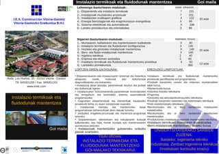 I.E.S. Construcción Vitoria­Gasteiz
Vitoria­Gasteizko Eraikuntza B.H.I.
Avda. Los Huetos, 33 ­ 01010 Vitoria ­ Gasteiz
Tlf. 945001200 / Fax: 945001201
www.instc.com
Instalazio termikoak eta
fluidodunak mantentzea
Goi maila
Instalazio termikoak eta fluidodunak mantentzea Goi maila
Titulu ofiziala:
INSTALAZIO TERMIKOAK ETA
FLUIDODUNAK MANTENTZEKO
GOI­MAILAKO TEKNIKARIA
Lehenengo ikasturtearen moduluak: o/aste o/ikasturte
33 aste
Bigarren ikasturtearen moduluak: h/semaine h/cours
20 aste
13 aste
LORTZEN DIREN GAITASUNAK:
• Ekipamenduaren edo instalazioaren sintomak eta historikoa
abiapuntu izanik, matxurak edo disfuntzioak
diagnostikatzeko eta kokatzeko.
• Instalazioa abian jartzeko, parametroak neurtuz eta probak
eta doikuntzak eginez.
• Instalazioaren funtzionamendu­parametroak kontrolatzeko
eta erregulazio eta kontroleko sistema automatikoak
programatzeko.
• Dagozkien ekipamenduak eta elementuak hautatzeko
proiekturik behar ez duten instalazioak osatzeko.
• Instalazioak muntatu eta mantentzeko lanak
programatzean beharrezkoak diren datuak lortzeko.
Jarduteko eragiketa­prozesuak eta mantentze­programak
lantzeko.
Ekipamenduen, elementuen eta eskulanaren kostuak
kalkulatzeko, eta, hala, horiek muntatu edo mantentzearen
aurrekontua lantzeko.
2.­ Instalazioak muntatzeko prozesuak 7 231
3.­ Instalazioen irudikapen grafikoa 4 132
4.­ Energia berriztagarriak eta eraginkortasun energetikoa X 99
5.­ Sistema elektrikoak eta automatikoak X 198
6.­ Laneko prestakuntza eta orientabidea 3 99
1.­ Muntaiaren, kalitatearen eta mantentzearen kudeaketa X 80
2.­ Instalazio termikoen eta fluidodunen konfigurazioa X 140
3.­ Hozteko eta girotzeko instalazioak mantentzea X 140
4.­ Bero­ eta fluido­instalazioak mantentzea X 140
5.­ Ingelera teknikoa 2 40
6.­ Enpresa eta ekimen sortzailea 3 60
1.­ Ekipamendu eta instalazio termikoak 7 231
6.­ Lantokiko prestakuntza 360
7.­ Instalazio termikoak eta fluidodunak mantentzeko proiektua 4 50
UNIBERTSITATERAKO SARBIDE
ZUZENA:
Ikasteko: Ingenieria tekniko
industriala. Zenbait Ingenieria teknikoa
(Institutuan kontsulta ezazu)
EREDUZKO LANPOSTUAK:
•Instalazio termikoak eta fluidodunak mantentzeko
prozesuak planifikatzea eta programatzea.
•Fluidoak banatzeko sareen eta sistemen muntatzaileen
talde­burua.
•Mantentzaile­burua.
•Industria­hotzeko teknikaria.
•Frigorista.
•Girotzeko eta aireztatzeko/erauzteko teknikaria.
•Fluidoak banatzeko sareetako eta sistemetako teknikaria.
Hotz­instalazioetako teknikaria.
Berokuntzako eta ur bero sanitarioko instalazioen
instalatzailea.
Berokuntzako eta ur bero sanitarioko instalazioen
mantentzailea.
Produkziorako instalazio osagarriak mantentzeko teknikaria.
 