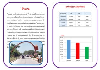 Piura
Piura esun departamento del Perú situado al extremo
noroestedel país.Esta circunscripción colinda al oeste
conelOcéanoPacíficoylimitaconel departamento de
Lambayequealsur,conCajamarcaalesteyTumbespor
el norte, así como con territorio ecuatoriano por el
noreste.Comprendeunadilatadaplanicie en su mayor
extensión —Costa— y una región montañosa menos
extensa en la zona oriental del departamento —
Sierra—. Desde la zona montañosa discurren los ríos
Piura y Chira, que irrigan las excepcionales zonas
cultivadas de la planicie costera, donde se extiende el
desierto peruano yel bosque seco ecuatorial.
DATOS ESTADISTICOS
PERSONAS FA FR %
HOMBRES 722064 0.40 40.49
MUJERES 610064 0.34 34.21
NIÑOS 451032 0.25 25.29
TOTAL 1783160 1.00 100.00
FA%
0.00
5.00
10.00
15.00
20.00
25.00
30.00
35.00
40.00
45.00
hombres mujeres niños