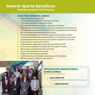Innovar aporta beneficios 
Seremos tu asesor de innovación 
NUESTROS MAYORES LOGROS 
n Experiencia de casi dos décadas 
n 1ª fuente de información sobre innovación en prensa 
n 10 % socios participan en proyectos H2020 
n 55 % socios participan en proyectos regionales y nacionales 
n 200 empresas socias participaron en proyectos liderados por Innovasturias 
n 70 % empresas asturianas certificadas en I+D+i son socias de Innovasturias 
n 600 invenciones patentadas por nuestros socios 
n 50 socios galardonados con el premio Impulso Empresarial del Idepa 
n 1 proyecto internacional del programa RFCS con Innovasturias como socio 
n 40 participaciones de Innovasturias en proyectos regionales y nacionales 
n 60 convenios de colaboración firmados 
n 1.200 empresas asesoradas a través de la Red PIDi del CDTI 
n 92 % alumnos del Máster en Gestión de la Innovación en activo 
n 260 jornadas y conferencias sobre innovación 
n 50 cursos de formación en innovación 
n 4.000 horas impartidas de formación 
n 11.000 asistentes a actividades organizadas por Innovasturias 
n 800 apariciones en medios de comunicación 
ORGANIGRAMA INNOVASTURIAS 
ASAMBLEA GENERAL 
(Socios Protectores y de Número) 
JUNTA DIRECTIVA 
(Presidente, Vicepresidente, Tesorero, Secretario y Vocales) 
EQUIPO GESTOR 
 