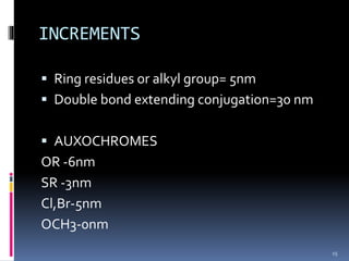 INCREMENTS
 Ring residues or alkyl group= 5nm
 Double bond extending conjugation=30 nm
 AUXOCHROMES
OR -6nm
SR -3nm
Cl,Br-5nm
OCH3-0nm
15
 