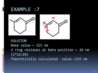 EXAMPLE :7
SOLUTION
Base value = 215 nm
2 ring residues at beta position = 24 nm
(2*12=24)
Theoretically calculated value =235 nm
32
 