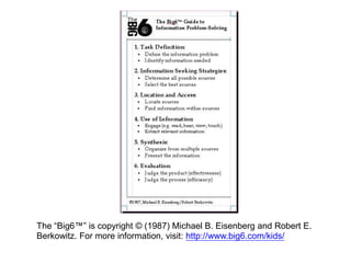 Big6 handhoutsAvailable at: http://www.big6.com/go/wp-content/2008/02/Big6Handouts.pdf