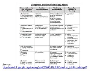School Library ProgramExample