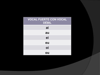 VOCAL FUERTE CON VOCAL
         DÉBIL
         ai
         au
          ei
         eu
         oi
         ou
 