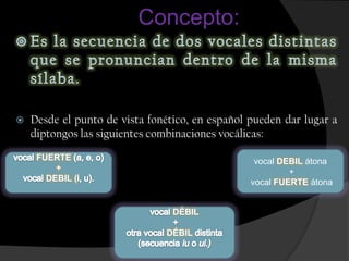 Concepto:



   Desde el punto de vista fonético, en español pueden dar lugar a
    diptongos las siguientes combinaciones vocálicas:
     FUERTE                                       vocal DEBIL átona
         +                                                +
       DEBIL (                                   vocal FUERTE átona


                                 DÉBIL

                               DÉBIL
 