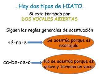 Si esta formado por
Siguen las reglas generales de acentuación
hé-ro-e
ca-be-ce-o
Se acentúa porque es
esdrújula
No se acentúa porque es
grave y termina en vocal