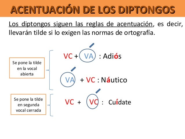 Resultado de imagen de reglas de acentuacion de los diptongos