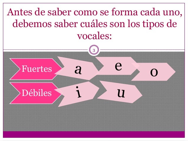 Palabras con Diptongo, triptongo, hiato