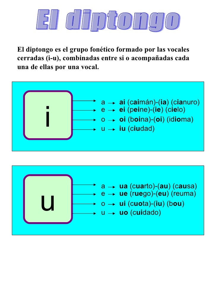 Diptongo Y Triptongo Victor