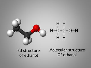 3d structure
of ethanol
Molecular structure
Of ethanol
 