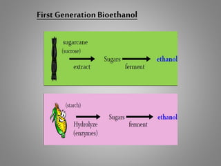 First Generation Bioethanol
 