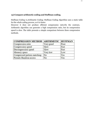 TYBSC (CS) SEM 6- DIGITAL IMAGE PROCESSING | PDF