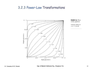 3.2.3 Power-Law Transformations
R.C. Gonzalez & R E. Woods
tl f. — I
Depi. of Interne1 & Mullimedia Eng , Changhoon Yim 12
 