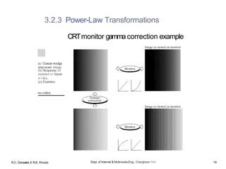 3.2.3 Power-Law Transformations
(aJ Linear-wedge
eray-scare image.
(h) Response of
monitor to linear
w<kye.
m‹›nitnr.
R.C. Gonzales 6 R.E. Woods
CRTmonitor gammacorrection example
Dopt. of Internet & Multimedia Eng., Changhoon Yim 14
 