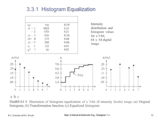 ro' 790 0.19
rt = 1 1023 0.25
= 2 85D 0.21
rz -- 3 656 0.16
r4= 4 329 0.08
rz —
—
5 245 0.06
r6 6 122 0.03
g7' 7 BI 0.02
.20
3.3.1 Histogram Equalization
4.2
Intensity
distribution and
histogram values
for a 3-bit,
64 x 64 digital
image.
.20
.15
.05
0 1 2 3 4 5 6 7 0 1 2 3 4 S 6 7 0 1 2 3 4 5 6 7
a b c
FlotiRfi 0.I 9 Illustration of histogram equalization of a 3-bit (8 intensity levels) image. (a) Original
histogram. (b) Transformation function. (c) Equalized histogram.
R.C. Gonzales &R.E. Woods Dept. of Internet &Multimedia Eng., Changhoon Yim 32
 