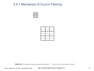 3.4.1 Mechanics of Spatial Filtering
Chap.3 IrtTonsity Trar sfurrnaiur s and Spatial Filtcring Dept. ol In1ernet &MuIIii1edit Eng . Chnnghoon Yi›n 43
 