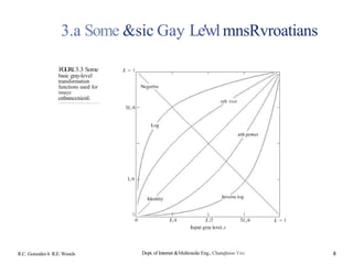 3.a Some &sic Gay Le'wlmnsRvroatians
FGUR£3.3 Some
basic gray-level
transformation
functions used for
imaye
cnhnnccnicnl.
R.C. Gonzales 6 R.E.Woocls
L/4
0
nth root
Dopt. of Internet &Multimedia Eng., Chanqhooo Yim
 