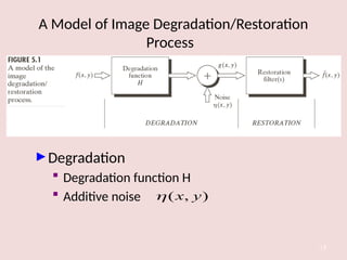 A Model of Image Degradation/Restoration
Process
13
►Degradation
 Degradation function H
 Additive noise )
,
( y
x

 