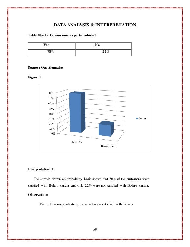 Interpretation of the analysis and its features Interpretation of the analysis and its features