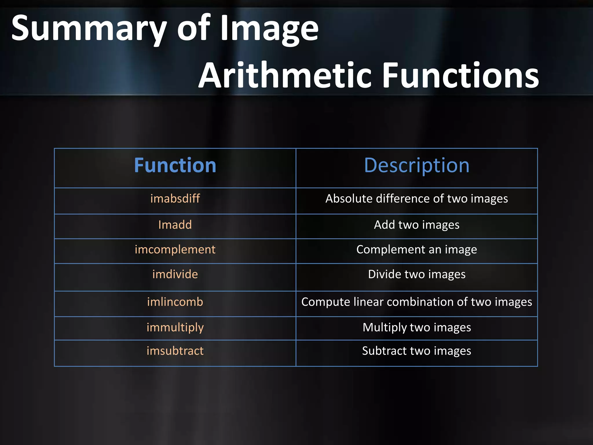 Summary of Image
Arithmetic Functions
Function Description
imabsdiff Absolute difference of two images
Imadd Add two images
imcomplement Complement an image
imdivide Divide two images
imlincomb Compute linear combination of two images
immultiply Multiply two images
imsubtract Subtract two images
 