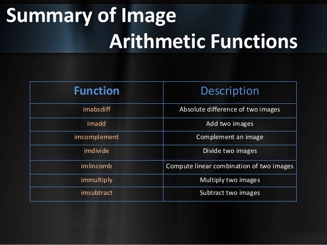 Mathematical operations in image processing image.