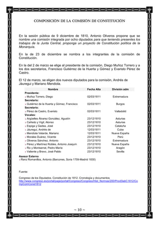 Composición de la Comisión de Constitución



En la sesión pública de 9 diciembre de 1810, Antonio Oliveros propone que se
nombre una comisión integrada por ocho diputados para que teniendo presentes los
trabajos de la Junta Central, proponga un proyecto de Constitución política de la
Monarquía.

En la de 23 de diciembre se nombra a los integrantes de la comisión de
Constitución.

En la del 2 de marzo se elige al presidente de la comisión, Diego Muñoz Torrero y a
los dos secretarios, Francisco Gutiérrez de la Huerta y Gómez y Evaristo Pérez de
Castro.

El 12 de marzo, se eligen dos nuevos diputados para la comisión, Andrés de
Jáuregui y Mariano Mendiola.
                       Nombre                        Fecha Alta         División adm
    Presidente:
     Muñoz Torrero, Diego                            02/03/1811         Extremadura
    Secretario:
     Gutiérrez de la Huerta y Gómez, Francisco       02/03/1811            Burgos
    Secretario:
     Pérez de Castro, Evaristo                       02/03/1811           Valladolid
    Vocales:
     Argüelles Álvarez González, Agustín             23/12/1810           Asturias
     Cañedo y Vigil, Alonso                          23/12/1810           Asturias
     Espiga y Gadea, José                            23/12/1810          Cataluña
     Jáuregui, Andrés de                             12/03/1811             Cuba
     Mendiola Velarde, Mariano                       12/03/1811        Nueva España
     Morales Duárez, Vicente                         23/12/1810             Perú
     Oliveros Sánchez, Antonio                       23/12/1810         Extremadura
     Pérez y Martínez Robles, Antonio Joaquín        23/12/1810        Nueva España
     Ric y Montserrat, Pedro María                   23/12/1810           Aragón
     Valiente y Bravo, José Pablo                    23/12/1810            Sevilla
Asesor Externo
 Ranz Romanillos, Antonio (Barcones, Soria 1759-Madrid 1830)



Fuente:

Congreso de los Diputados. Constitución de 1812. Cronología y documentos
http://www.congreso.es/portal/page/portal/Congreso/Congreso/Hist_Normas/200/ProcElabC1812/Co
mpComConst1812




                                           ~ 10 ~
 
