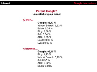 Internet                                       Google i cercadors


                       Perquè Google?
                   Les estadístiques manen

           Al món...
                       Google: 83,43 %
                       Yahoo! Search: 5,82 %
                       Baidu: 5,35 %
                       Bing: 3,66 %
                       Ask: 0,54 %
                       AOL: 0,35 %
                       Excite: 0,03 %
                       Lycos:0,00 %

           A Espanya…
                     Google: 96,15 %
                     Bing: 1,23 %
                     Yahoo! Search: 0,99 %
                     Ask:0,57 %
                     AOL: 0,02%
                     Baidu: 0.00%
 