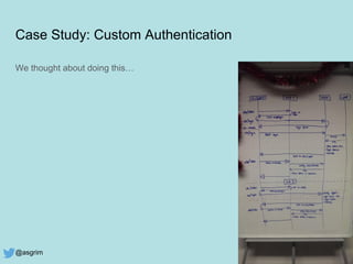 @asgrim
Case Study: Custom Authentication
We thought about doing this…
 