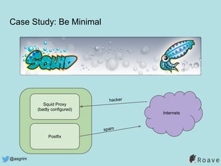 @asgrim
Case Study: Be Minimal
Internets
Postfix
Squid Proxy
(badly configured)
hacker
spam
 