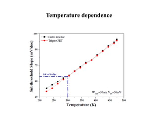 Temperature dependence

 