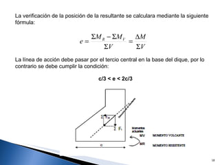 La verificación de la posición de la resultante se calculara mediante la siguiente fórmula: La línea de acción debe pasar por el tercio central en la base del dique, por lo contrario se debe cumplir la condición: c/3 < e < 2c/3 