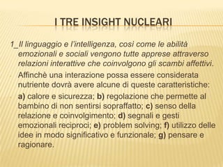 Problemi della relazione e della comunicazione