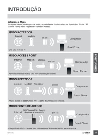 DIR-505 23
PORTUGUÊS
INTRODUÇÃO
Selecione o Modo
Você pode mover o interruptor de modo na parte lateral do dispositivo em 3 posições: Router / AP
(Access Point), modo Repetidor e Ponto de Acesso.
MODO ROTEADOR
Crie uma rede Wi-Fi
Modo Access Point
Adicione uma rede Wi-Fi a uma rede cabeada já existente
Modo Repetidor
Modo Ponto de Acesso
Amplie a área de cobertura do Wi-Fi a partir de um roteador wireless.
Compartilhe o Wi-Fi a partir de uma fonte existente de Internet sem fio à sua rede local.
Internet Modem
Computador
DIR-505
Roteador
DIR-505
WISP Access Point Externo
(Ponto de Acesso Wi-Fi)
Roteador DIR-505
DIR-505
Smart Phone
Internet Modem
Computador
Smart Phone
Internet Modem
Computador
Smart Phone
Internet
Computador
Smart Phone
 