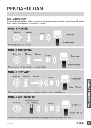 DIR-505 35
BAHASAINDONESIA
PENDAHULUAN
PILIH MODUS ANDA
Anda dapat memindahkan saklar modus pada sisi perangkat untuk 3 posisi: modus Router/AP (Akses
Poin), modus Repeater dan modus Wi-Fi Hotspot.
MODUS ROUTER
Membangun jaringan nirkabel
MODUS AKSES POIN
Menambahkan jaringan nirkabel ke jaringan kabel
MODUS REPEATER
MODUS WI-FI HOTSPOT
Menambah jangkauan jaringan nirkabel dari AP atau router nirkabel lainnya.
Membagikan Wi-Fi dari jaringan internet nirkabel yang sudah ada ke jaringan lokal anda.
Internet Modem
Computer
DIR-505
Router
DIR-505
WISP Outdoor AP
(Wi-Fi Hotspot)
Router DIR-505
DIR-505
Smart Phone
Internet Modem
Computer
Smart Phone
Internet Modem
Computer
Smart Phone
Internet
Computer
Smart Phone
 