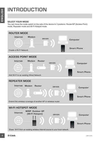 DIR-5054
ENGLISH
INTRODUCTION
SELECT YOUR MODE
You can move the mode switch on the side of the device to 3 positions: Router/AP (Access Point)
mode, Repeater mode and Wi-Fi Hotspot mode.
ROUTER MODE
Create a Wi-Fi Network
Access Point Mode
Add Wi-Fi to an existing Wired Network
REPEATER Mode
Wi-Fi hotspot Mode
Extend the wireless coverage of another AP or wireless router.
Share Wi-Fi from an existing wireless Internet source to your local network.
Internet Modem
Computer
DIR-505
Internet Modem
Computer
Router
DIR-505
Smart Phone
Smart Phone
Internet
Internet
Modem
WISP Outdoor AP
(Wi-Fi Hotspot)
Computer
Computer
Router DIR-505
DIR-505
Smart Phone
Smart Phone
 