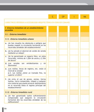C         CP          I   NA

 I.DIRECTRICES REFERIDAS A ACCESIBILIDAD ARQUITECTÓNICA EN ESPACIOS COMUNES


 1 -Entorno Inmediato de un establecimiento
 accesible

 1.1. - Entorno Inmediato

 1.1.1. –Entorno inmediato urbano

 a. ¿Se han resuelto los obstáculos o peligros que
    puedan impedir la circulación horizontal en los
    recorridos alrededor del establecimiento?

 b. ¿Se ha salvado el desnivel de cordón de vereda
    mediante un rebaje?
 c. ¿Se ha garantizado un espacio libre, en estos
    recorridos, mínimo de 1,20m de ancho y 2,10m
    de altura?
 d. ¿Las veredas     son    antideslizantes   y   sin
    desniveles?
 e. ¿Las rejillas, bocas de registro, etc. están al
    nivel de la vereda?
    e.1. Las rejillas ¿tiene un tramado fino, no
    superior a 0,02m?

 f. ¿Se evita el uso de gravas, arenas, tierras
    sueltas, tierra compactada, césped y cualquier
    otro material que pueda provocar deslizamiento
    en el recorrido hasta el ingreso principal del
    establecimiento?

 1.1.2. –Entorno Inmediato rural
 a. ¿Se han garantizado suelos suficientemente
    compactados que aseguren la circulación
    horizontal den los recorridos alrededor de las
    edificaciones?


206
 
