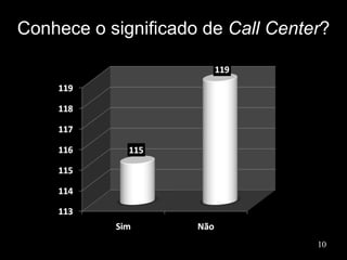 Conhece o significado de  Call Center ? 