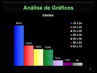 Análise de Gráficos 