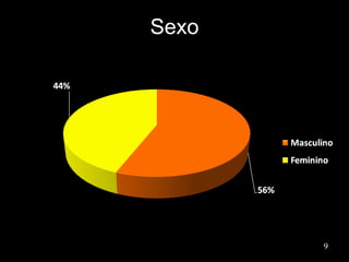 Sexo 