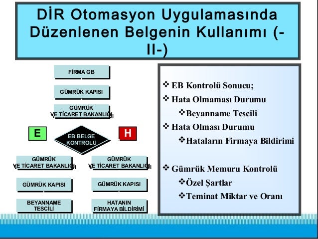 Dahilde Ve Hariçte İşleme Rejimi Semineri- EIB