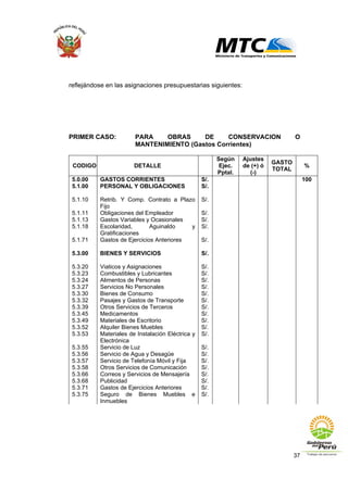 37
reflejándose en las asignaciones presupuestarias siguientes:
PRIMER CASO: PARA OBRAS DE CONSERVACION O
MANTENIMIENTO (Gastos Corrientes)
CODIGO DETALLE
Según
Ejec.
Pptal.
Ajustes
de (+) ó
(-)
GASTO
TOTAL
%
5.0.00 GASTOS CORRIENTES S/. 100
5.1.00 PERSONAL Y OBLIGACIONES S/.
5.1.10 Retrib. Y Comp. Contrato a Plazo
Fijo
S/.
5.1.11 Obligaciones del Empleador S/.
5.1.13 Gastos Variables y Ocasionales S/.
5.1.18 Escolaridad, Aguinaldo y
Gratificaciones
S/.
5.1.71 Gastos de Ejercicios Anteriores S/.
5.3.00 BIENES Y SERVICIOS S/.
5.3.20 Viaticos y Asignaciones S/.
5.3.23 Combustibles y Lubricantes S/.
5.3.24 Alimentos de Personas S/.
5.3.27 Servicios No Personales S/.
5.3.30 Bienes de Consumo S/.
5.3.32 Pasajes y Gastos de Transporte S/.
5.3.39 Otros Servicios de Terceros S/.
5.3.45 Medicamentos S/.
5.3.49 Materiales de Escritorio S/.
5.3.52 Alquiler Bienes Muebles S/.
5.3.53 Materiales de Instalación Eléctrica y
Electrónica
S/.
5.3.55 Servicio de Luz S/.
5.3.56 Servicio de Agua y Desagüe S/.
5.3.57 Servicio de Telefonía Móvil y Fija S/.
5.3.58 Otros Servicios de Comunicación S/.
5.3.66 Correos y Servicios de Mensajería S/.
5.3.68 Publicidad S/.
5.3.71 Gastos de Ejercicios Anteriores S/.
5.3.75 Seguro de Bienes Muebles e
Inmuebles
S/.
 