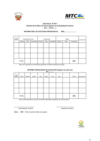 Asig.
Especif. Observaciones
Anterior Mes Acumulado Anterior Mes Acumulado Anterior Mes Acumulado
TOTAL XXX
Nota.- Es copia fiel de la información adjuntado a la última rendición de Cuenta
Asig.
Especif. Enero Febrero Marzo Abril Mayo Junio Julio ........ TOTAL Observaciones
TOTAL XXX
Nota.- Será elaborado en base a los informes Mensuales (Validación de la información)
................................................... ..............................................
Nota.- XXX Dichos importes deben ser iguales
Sub Anexo N° 04.1
INFORME FINAL DE EJECUCION PRESUPUESTAL MES..............................
Autorización de Giro Compromiso Pagos
Nombre de la Obra, tal como aparece en el Expediente Técnico
A/F..............
Residente de ObraAdministrador de Obra
(Km..... Al Km......)
INFORME CONSOLIDADO DE EJECUCION (Pagados de cada mes)
47
 
