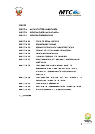 2
ANEXOS
ANEXO A. ACTA DE RECEPCIÓN DE OBRA
ANEXO B. LIQUIDACIÓN TÉCNICA DE OBRA
ANEXO C. LIQUIDACIÓN FINANCIERA
ANEXO Nº 01: COPIA DE RESOLUCIONES
ANEXO N° 02: RECURSOS RECIBIDOS
ANEXO N° 03: RENDICIONES DE CUENTAS PRESENTADAS
ANEXO Nº 04: ESTADO DE EJECUCION PRESUPUESTAL
ANEXO Nº 05: EXTRACTOS BANCARIOS
ANEXO Nº 06: CHEQUES GIRADOS POR CADA MES
ANEXO Nº 07: RELACION DE EQUIPO MECANICO, MAQUINARIAS Y
VEHÍCULOS
ANEXO Nº 08: DECLARACIÓN JURADA POR EL PAGO DE
REMUNERACIONES, GRATIFICACIONES, LEYES
SOCIALES Y COMPENSACIÓN POR TIEMPO DE
SERVICIOS
ANEXO Nº 09: DECLARACIÓN JURADA DE NO ADEUDOS O
PASIVOS AL CIERRE DE LA OBRA
ANEXO Nº 10: DEVENGADOS AÑO FISCAL
ANEXO N° 11: BALANCE DE COMPROBACIÓN AL CIERRE DE OBRA
ANEXO N° 12: INVENTARIO FISICO AL CIERRE DE OBRA
FLUJOGRAMA
 
