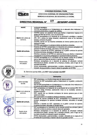 GOBIERNO REGIONAL PIURA
ammur-§ DIRECCION REGIONAL DE EDUCACION PlUFtA
GERENCIA REGIONAL DE DESARROLLO SOCIAL
DIRECTIVA RE...