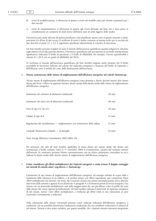 L 114/82             IT                             Gazzetta ufficiale dell’Unione europea                                                  27.4.2006


                b)        errori di modellizzazione: si riferiscono in genere a errori nel modello usato per stimare i parametri per i
                          dati raccolti;

                c)        errori di campionamento: si riferiscono in genere agli errori derivanti dal fatto che è stato preso in
                          considerazione un campione di unità invece dell'intera serie di unità oggetto dello studio.

                L'incertezza può anche derivare da ipotesi pianificate e non pianificate; queste sono in genere associate a stime,
                previsioni e/o all'uso di dati tecnici. Il verificarsi di errori è inoltre connesso al sistema scelto per la raccolta dei
                dati descritto ai punti 2.1 e 2.2. È opportuno specificare ulteriormente il concetto di incertezza.

                Gli Stati membri possono scegliere di usare il metodo dell'incertezza quantificata quando redigono la relazione
                sugli obiettivi di cui alla presente direttiva. L'incertezza quantificata sarà poi espressa in un modo statisticamente
                significativo, indicando il livello di precisione e il livello di affidabilità. Per esempio, «l'errore quantificabile è
                stimato al ± 20 % con un grado di affidabilità del 90 %».

                Se ricorrono al metodo dell'incertezza quantificata, gli Stati membri tengono anche presente che il livello
                accettabile di incertezza richiesto nel calcolo del risparmio energetico è funzione del livello di risparmio e
                dell'efficacia, sotto il profilo dei costi, della diminuzione dell'incertezza.

           4.   Durata armonizzata delle misure di miglioramento dell'efficienza energetica nei calcoli «bottom-up»

                Alcune misure di miglioramento dell'efficienza energetica sono destinate a durare decenni mentre altre hanno
                durata più breve. L'elenco in appresso fornisce alcuni esempi della durata media delle misure di miglioramento
                dell'efficienza energetica.


                Isolamento dei sottotetti di abitazioni residenziali                                             30 anni


                Isolamento dei muri cavi di abitazioni residenziali                                              40 anni


                Vetri di tipo E-C (in m2)                                                                        20 anni


                Caldaie di tipo B-A                                                                              15 anni


                Regolazione del riscaldamento — miglioramento con sostituzione della caldaia                     15 anni


                Lampade fluorescenti compatte — al dettaglio                                                     16 anni


                Fonte: Energy Efficiency Commitment 2005-2008, UK.


                Per assicurare che tutti gli Stati membri applichino la stessa durata per misure simili, tale durata sarà
                armonizzata a livello europeo. Entro il 17 novembre 2006 la Commissione, assistita dal comitato istituito
                dall'articolo 16, sostituisce pertanto l'elenco summenzionato con un elenco preliminare concordato in cui è
                indicata la durata media delle diverse misure di miglioramento dell'efficienza energetica.


           5.   Come considerare gli effetti moltiplicatori dei risparmi energetici e come evitare il doppio conteggio
                nei metodi di calcolo misti «top-down» e «bottom-up»


                L'attuazione di una misura di miglioramento dell'efficienza energetica, ad esempio serbatoi di acqua calda e
                isolamento delle tubazioni in un edificio, o di un'altra misura con effetto equivalente, può comportare futuri
                effetti moltiplicatori nel mercato, nel senso che il mercato attuerà una misura automaticamente senza ulteriore
                intervento delle autorità o agenzie di cui all'articolo 4, paragrafo 4, o di fornitori privati di servizi energetici. Una
                misura con un potenziale moltiplicatore sarà nella maggior parte dei casi più efficace sotto il profilo dei costi
                delle misure che vanno ripetute periodicamente. Gli Stati membri valutano il potenziale di risparmio energetico
                di tali misure, inclusi i loro effetti moltiplicatori, e verificano gli effetti totali in una valutazione ex post
                ricorrendo eventualmente a indicatori.


                Nella valutazione delle misure orizzontali possono essere utilizzati indicatori dell'efficienza energetica, a
                condizione che sia possibile determinare l'andamento tendenziale che essi avrebbero evidenziato in assenza di
                tali misure. Tuttavia si deve poter escludere, per quanto possibile, che i risparmi ottenuti attraverso programmi
 